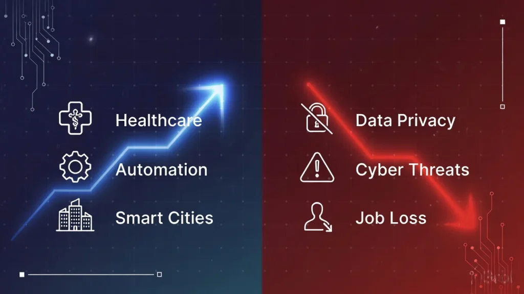 benefits and risks of artificial intelligence illustration