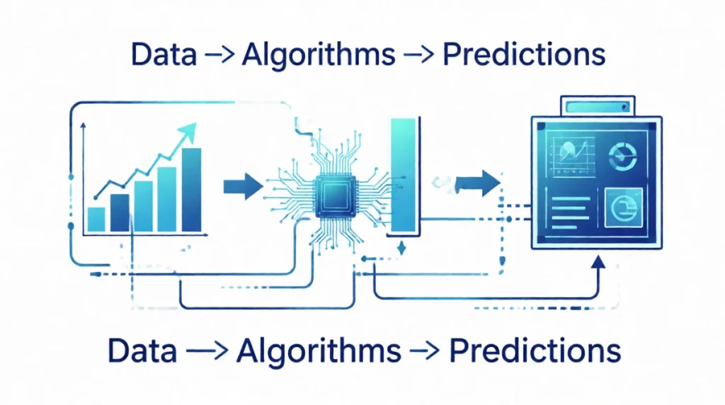AI learning process using data